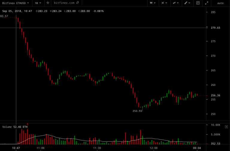 eth-sell-off-bitfinex-sep-2018 b.png