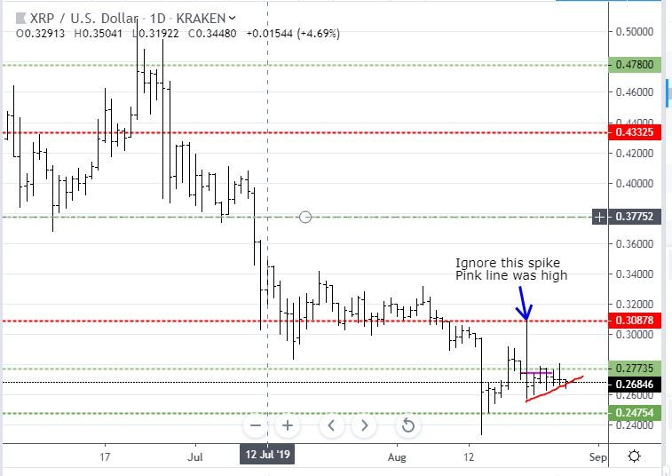 Aug27XRP.JPG