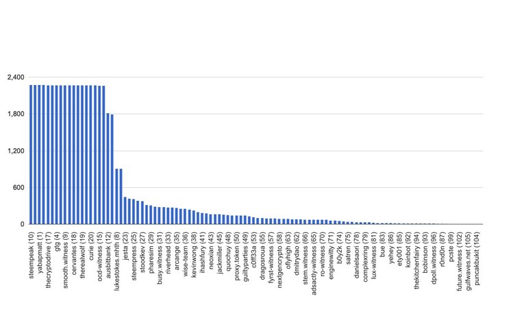 chart-global.jpg