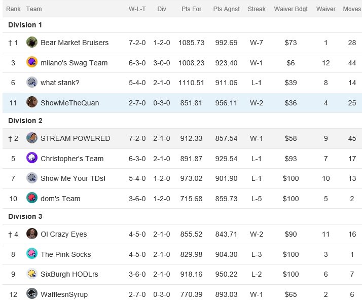 STREEM standings 11.11.18.jpg