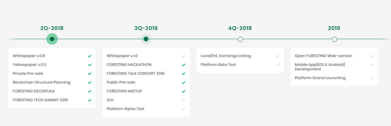 foresting roadmap.png