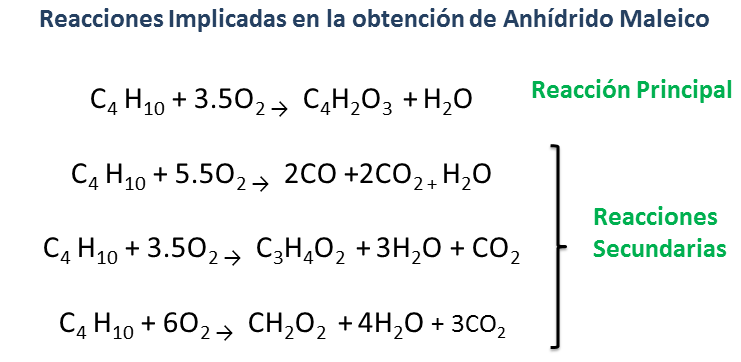 Reacciones en la obtención de AM