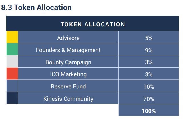 token info 2.JPG