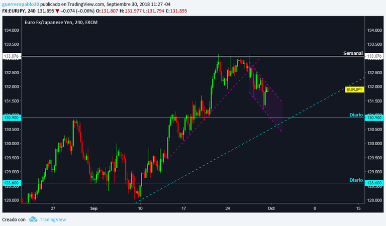 EURJPY 4 HORAS ESPERADO.png