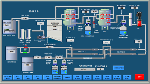 SCADA Consumption Market.png