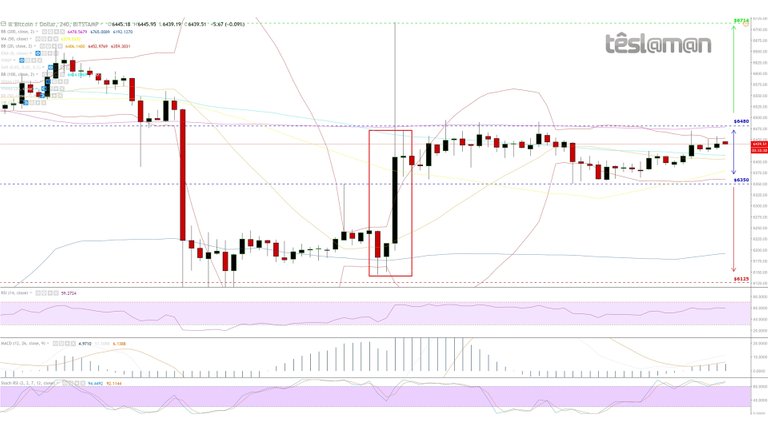 21 Oct 18 - BitStamp - BTCUSD.jpg