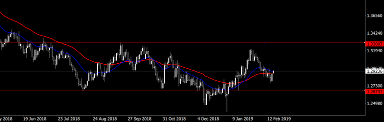 gbpusd 2-19.PNG