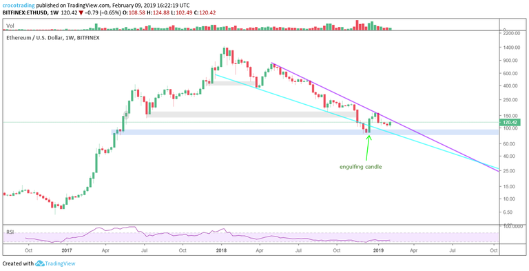 weekly engulfing candle.png