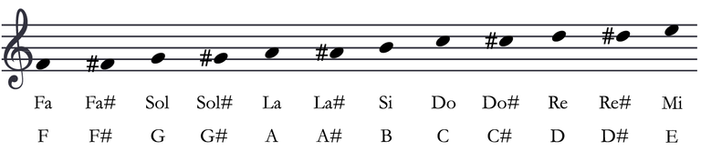 pentagrama-notas-musicales-castellano-ingles.png