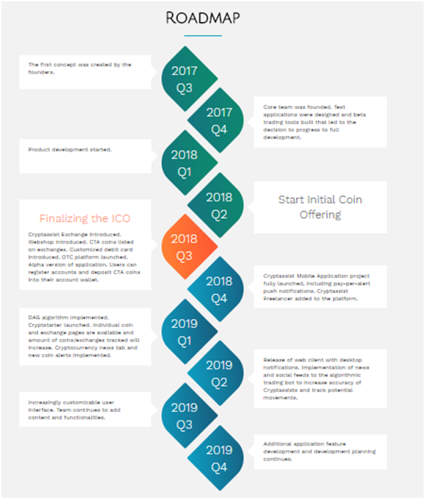 crypassist roadmap.png