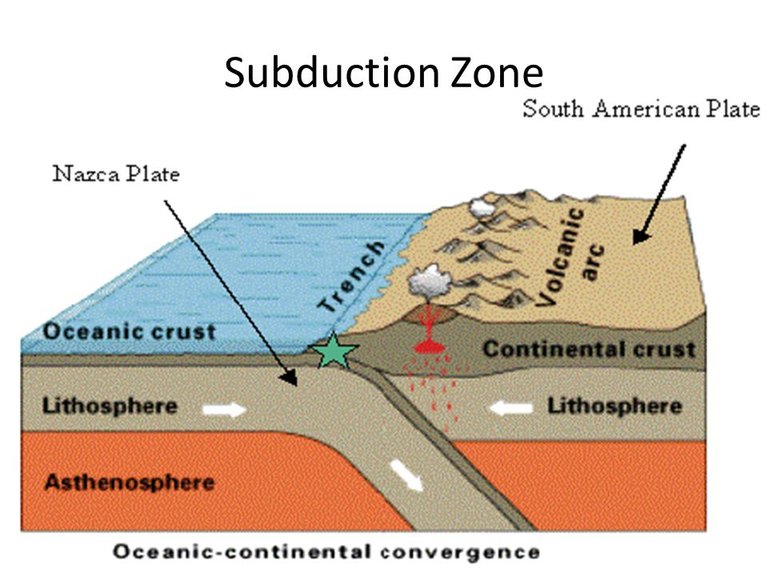 Earthquake-Subsidiction-Zone.jpg