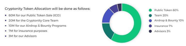 Token allocation.jpg