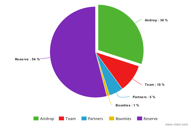 meta-chart (2).png