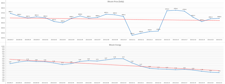 2018-10-22_day_Bitcoin_Energy.PNG