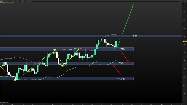 EURUSD-4-heures-2018_09_24-11h12.png