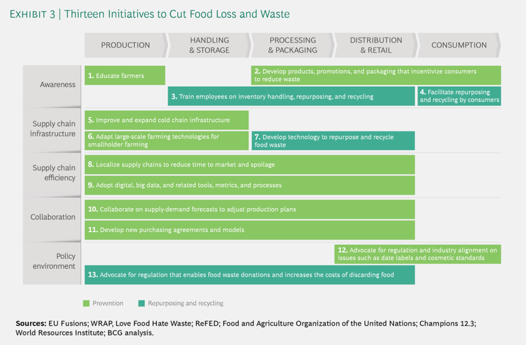 Food_Loss_Waste_Exhibit3_final_tcm-199590.png