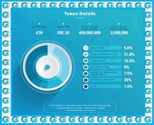 TokenInformation2.JPG