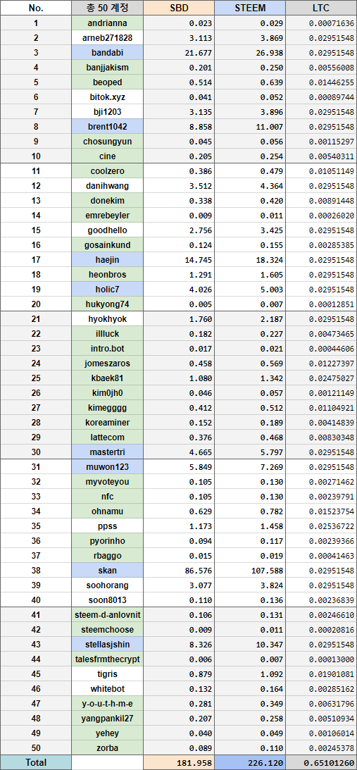 라코 #13 스팀 환매.png