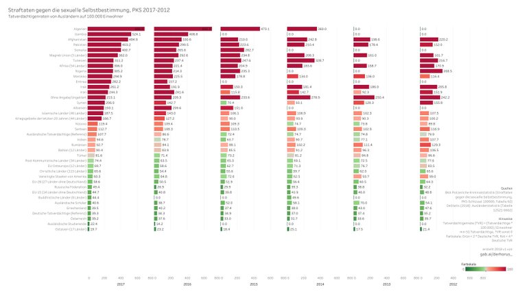 100000 03 bargraph TVR select 2017-2012 - Straftaten gegen die sexuelle Selbstbestimmung.jpg