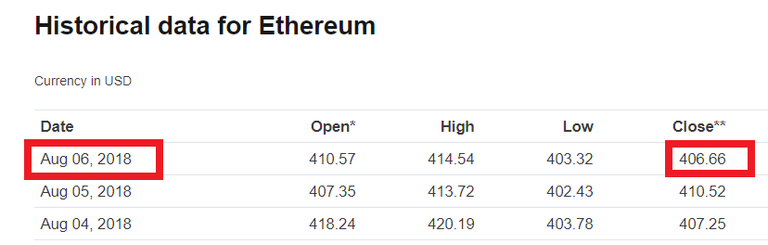 ETH-Closed-Day-6.png