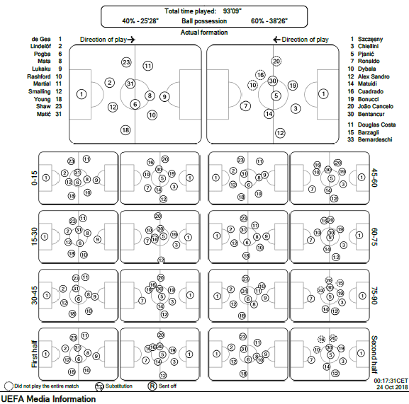 man utd vs juventus tactical line up.PNG