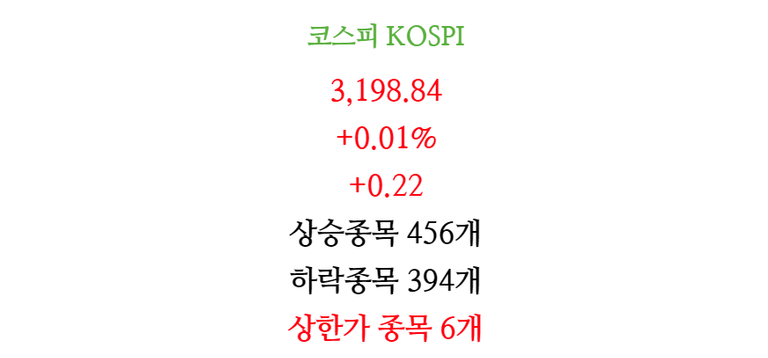 4월19일 주식 증시 마감 차트(코스피)2.png