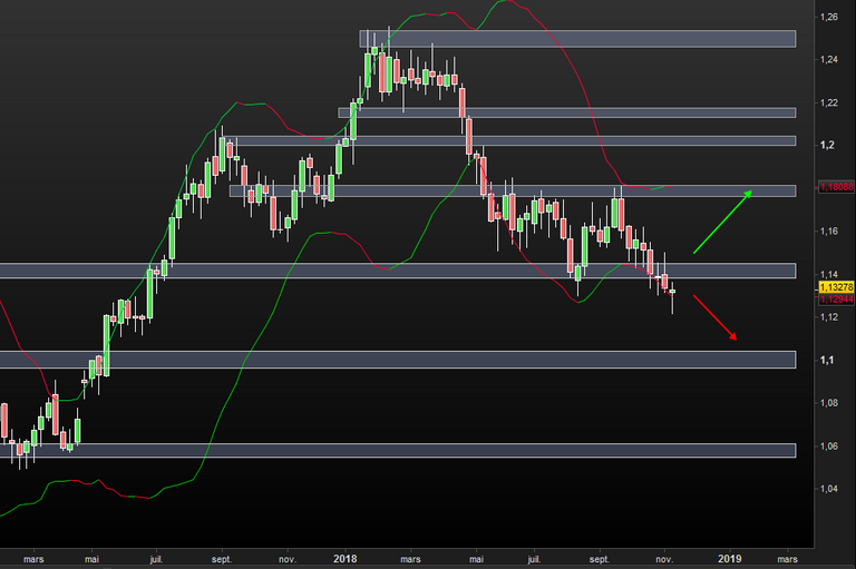 EURUSD weekly Exo Session 5 PBT - 20181115.PNG