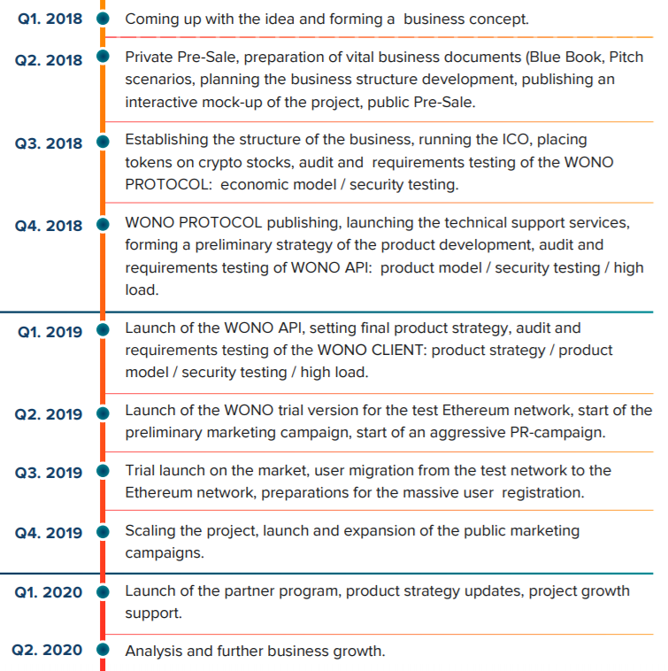 wono roadmap.PNG