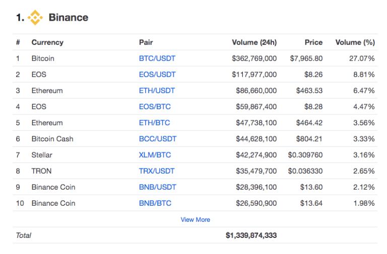 Interface-of-Binance.png