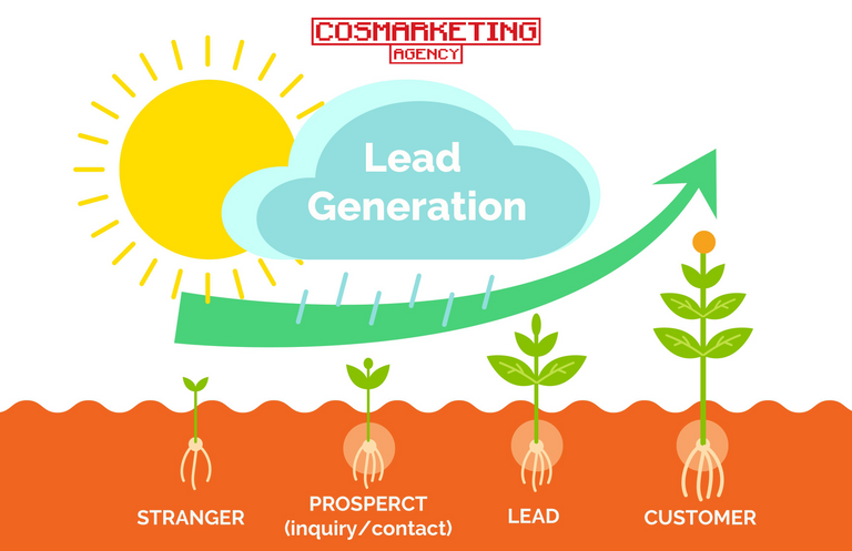 lead generation plant post.png