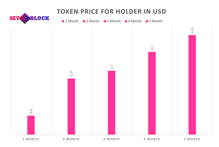 Token Statistic.PNG