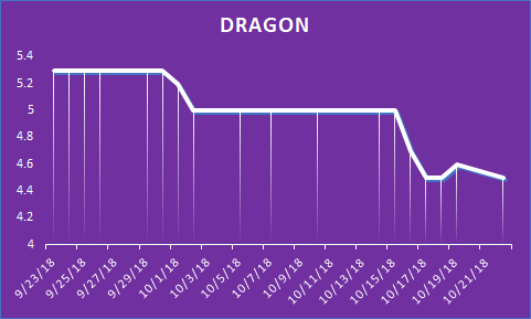 dragon month chart 9-23 to 10-22.png