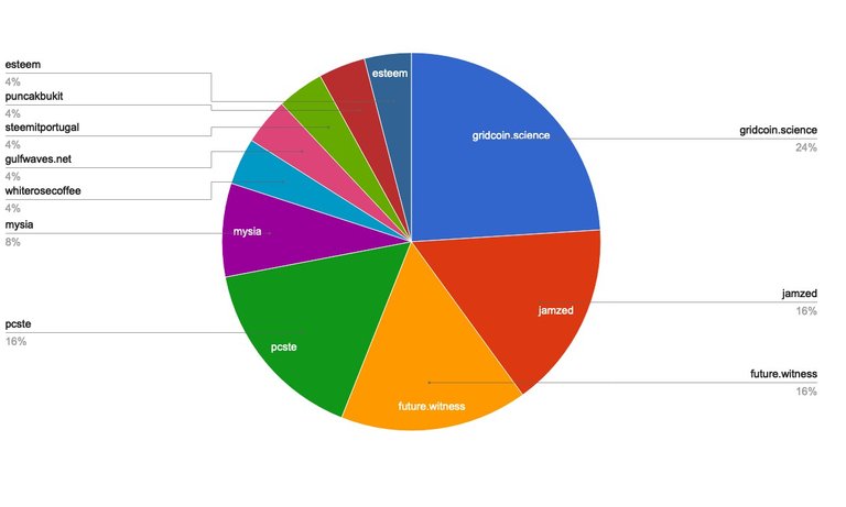 chart-Active Rank 101-120.jpg