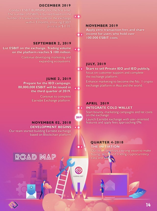 earnsbit roadmap.jpg