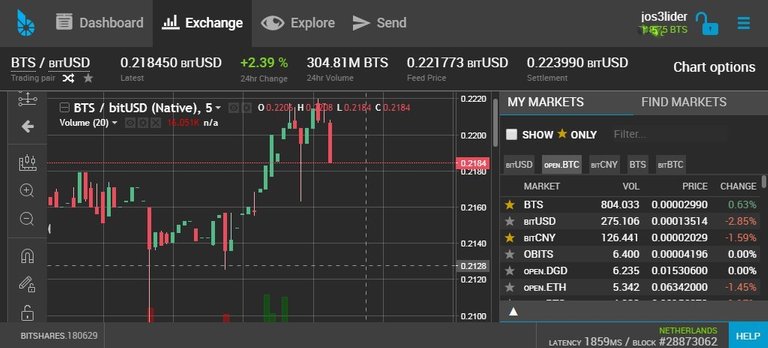 bitshares chart.jpg