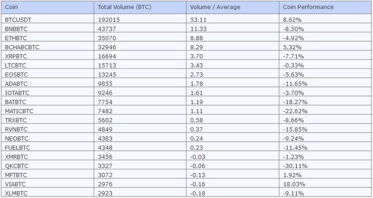 weekly_top_volume.JPG