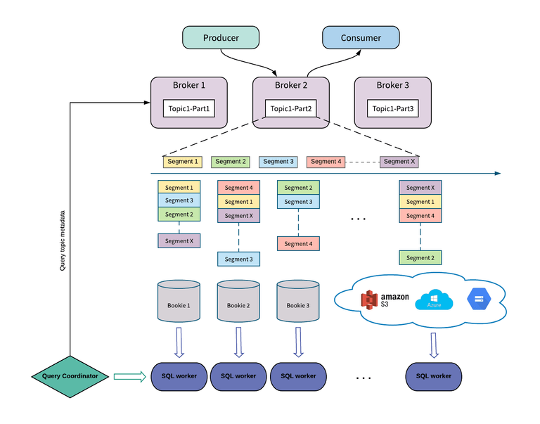 pulsar-sql-arch-overview.png