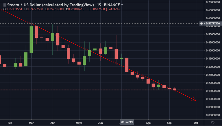 STEEM-USD2.PNG