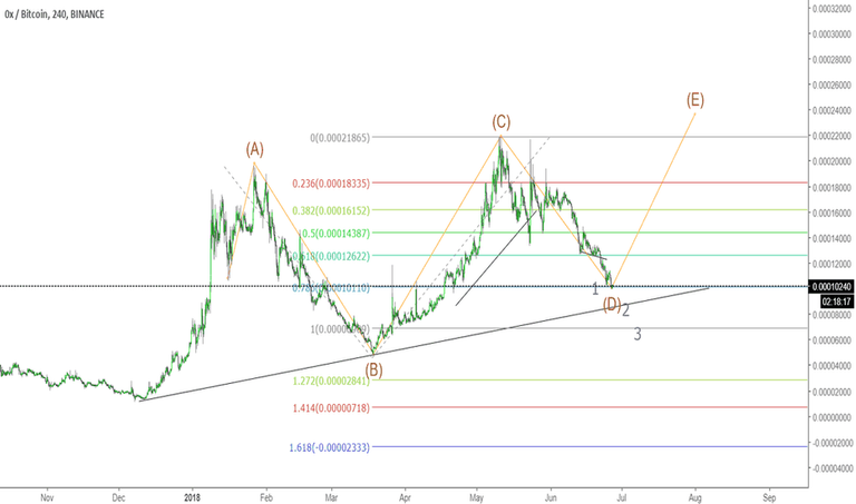 ZRX CHART.png