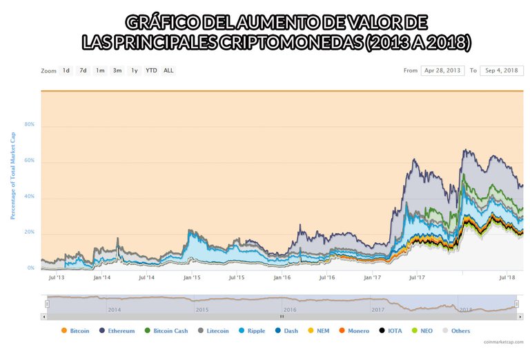 grafico-valor-criptomonedas.jpg