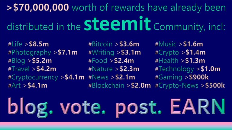 Distribution of Rewards Summary.jpg