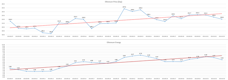 2018-10-04_day_ETH_Energy.PNG