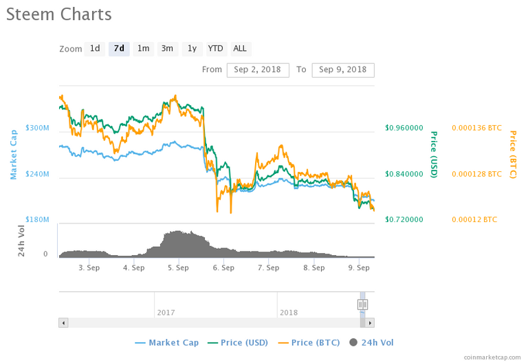 chart.png