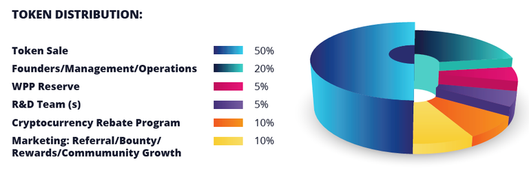 WPP DISTRIBUTION MODEL.png