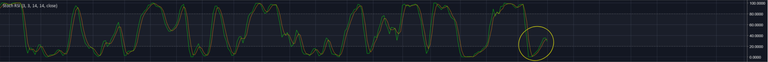 Stoch-RSI-BTC-2018-9-17.png