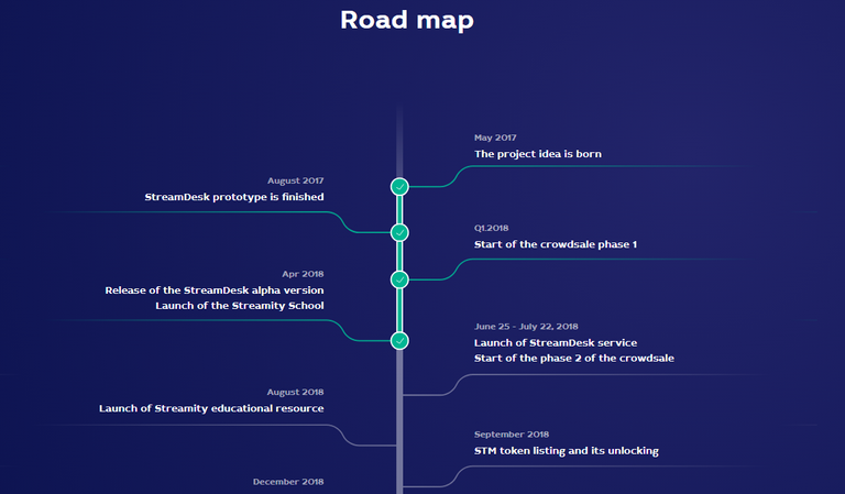 road map 1.png