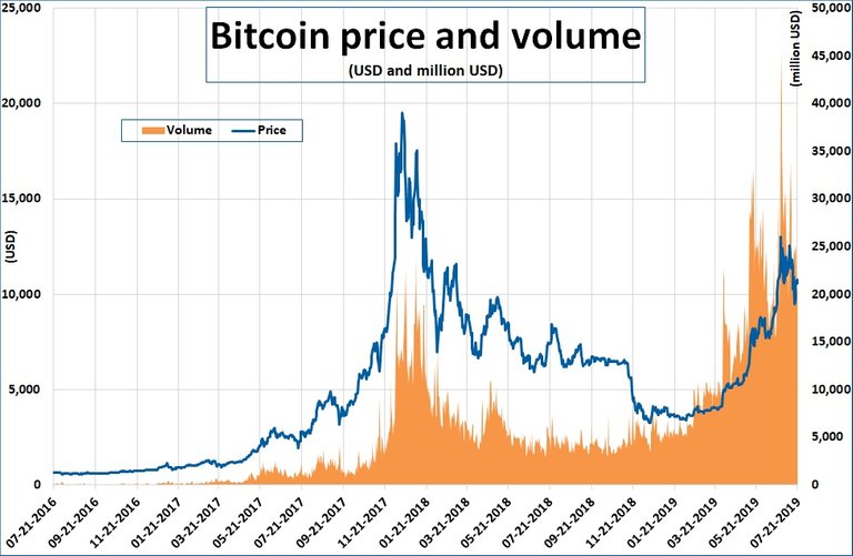 cod bitcoin volume high.jpg