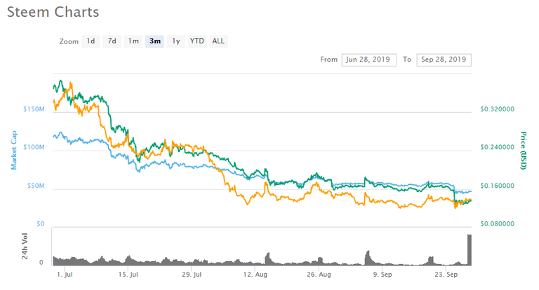 Steem - Spike in Volume 280919 4.png