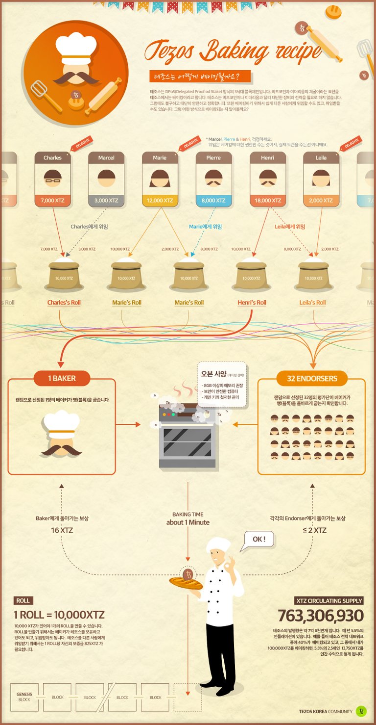 info_baking_Kr.jpg