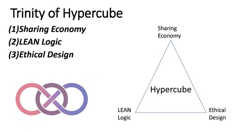 Graphic 17 Trinity of Hypercube B&W2 copy.jpg